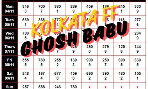 ghosh babu ff|Kolkata FF Ghosh Babu: Responsible Gaming in Kolkata.